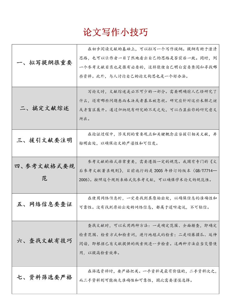 新闻写作技巧论文-图3
