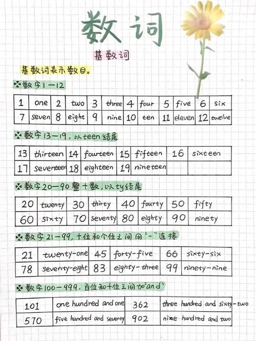 英语数字技巧,英语数字技巧有哪些-图1 英语数字技巧,英语数字技巧有哪些-图1