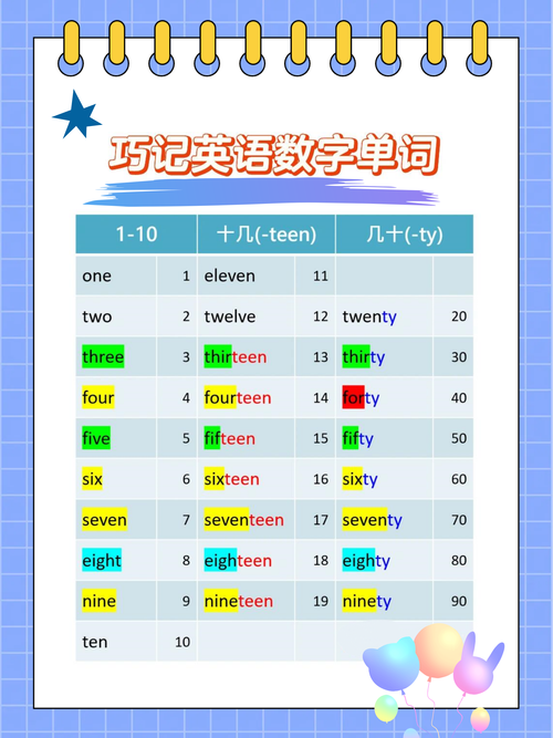 英语数字技巧,英语数字技巧有哪些-图2 英语数字技巧,英语数字技巧有哪些-图2