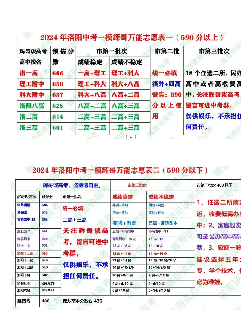 2016中考志愿技巧，中考志愿攻略-图2