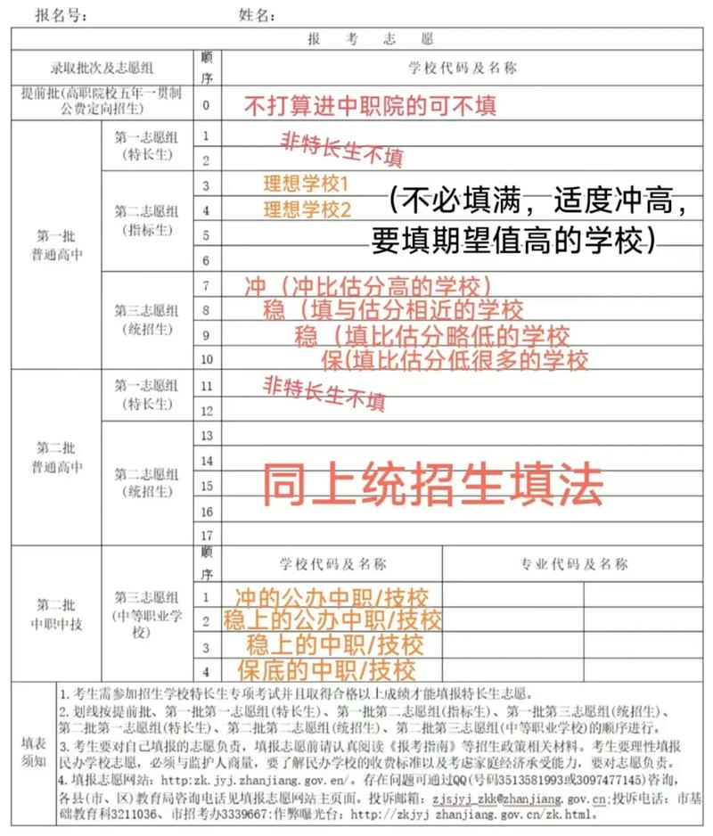 2016中考志愿技巧，中考志愿攻略-图3