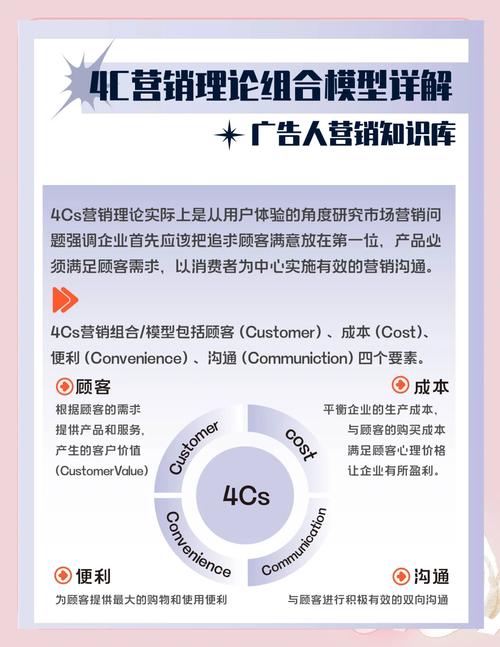 dcc营销技巧-图1