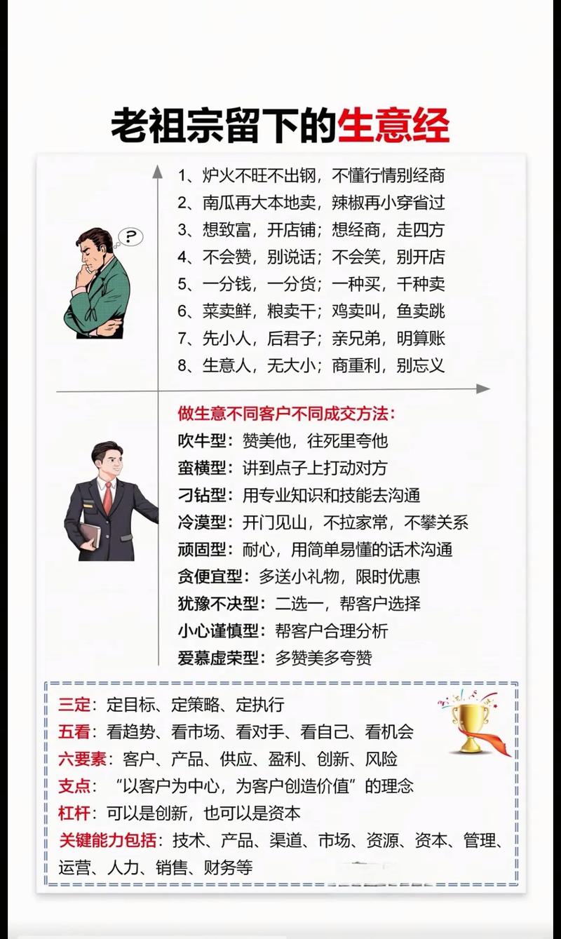 经营生意的技巧，经营生意的技巧有哪些-图2