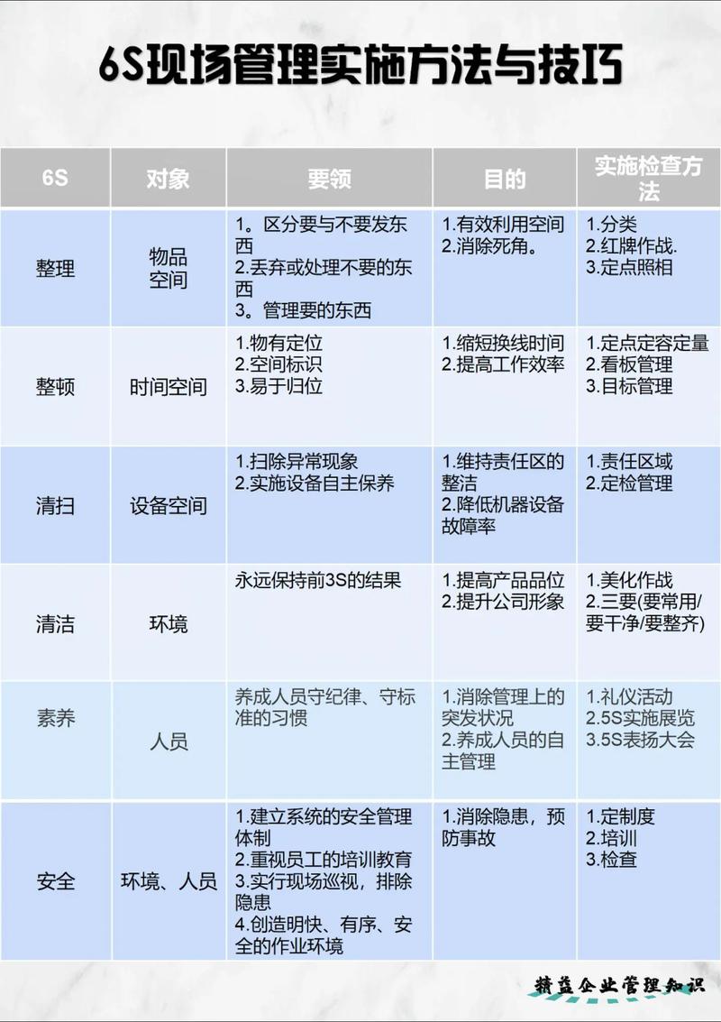 商场现场管理有哪些实用技巧？-图1