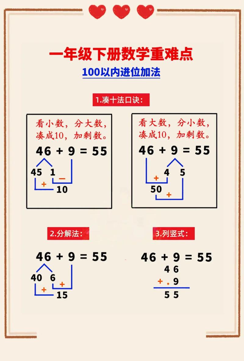 100以内口算技巧-图2