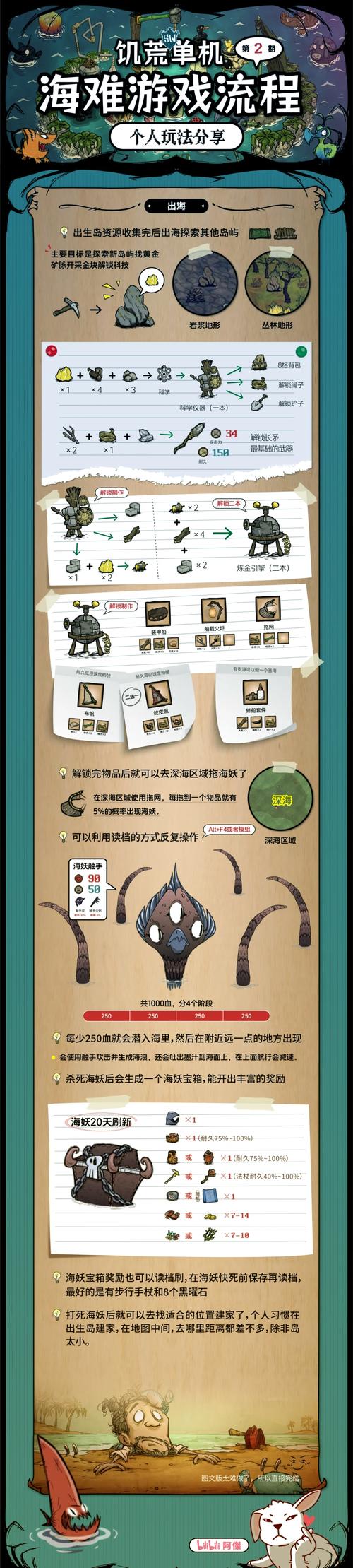 饥饿游戏自救技巧-图2