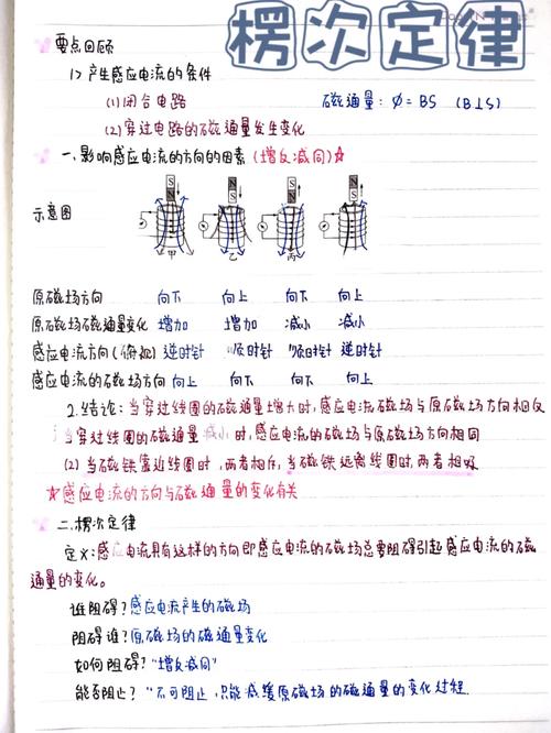 楞次定律 技巧-图1