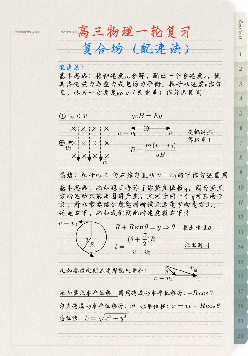 高考物理做题技巧，高考物理做题技巧和方法-图1