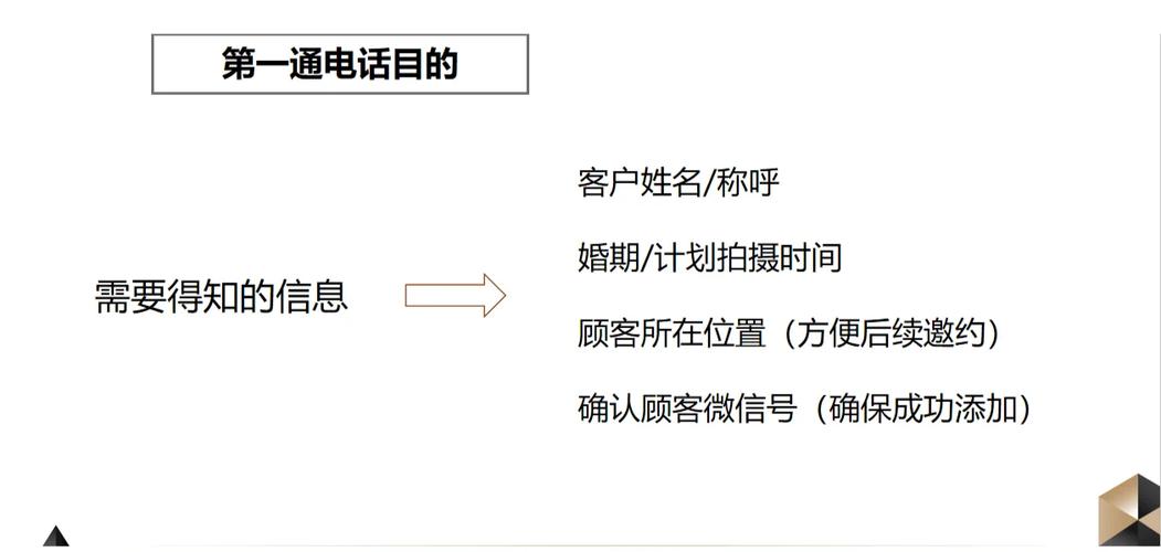 电话邀约有哪些实用技巧？-图1