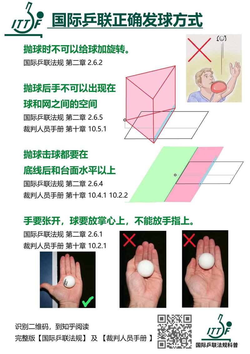 乒乓球推挡技巧，乒乓球推挡技巧口诀-图1