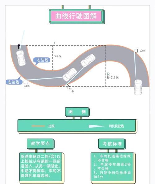 科目2s弯道技巧图解，科目2s弯道技巧视频-图2