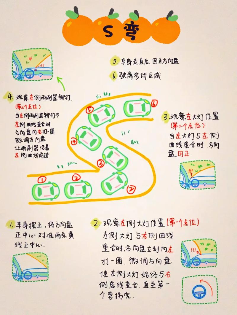 科目2s弯道技巧图解，科目2s弯道技巧视频-图3