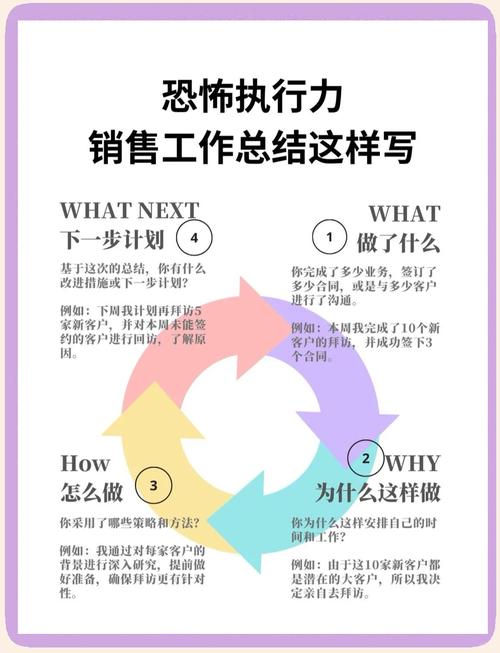 推销技巧小结怎么写才实用？-图1