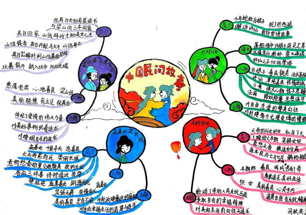 儿童创意思维导图，如何激发无限想象？-图3