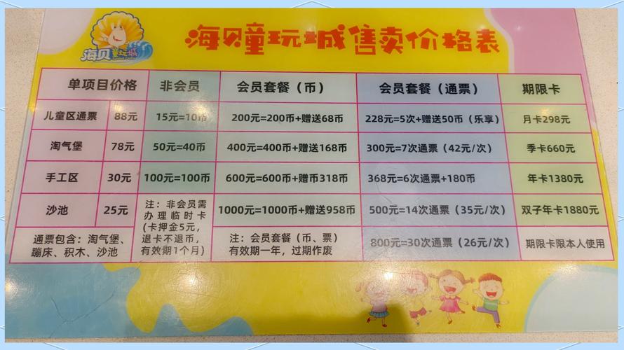 儿童乐园办卡销售技巧-图3