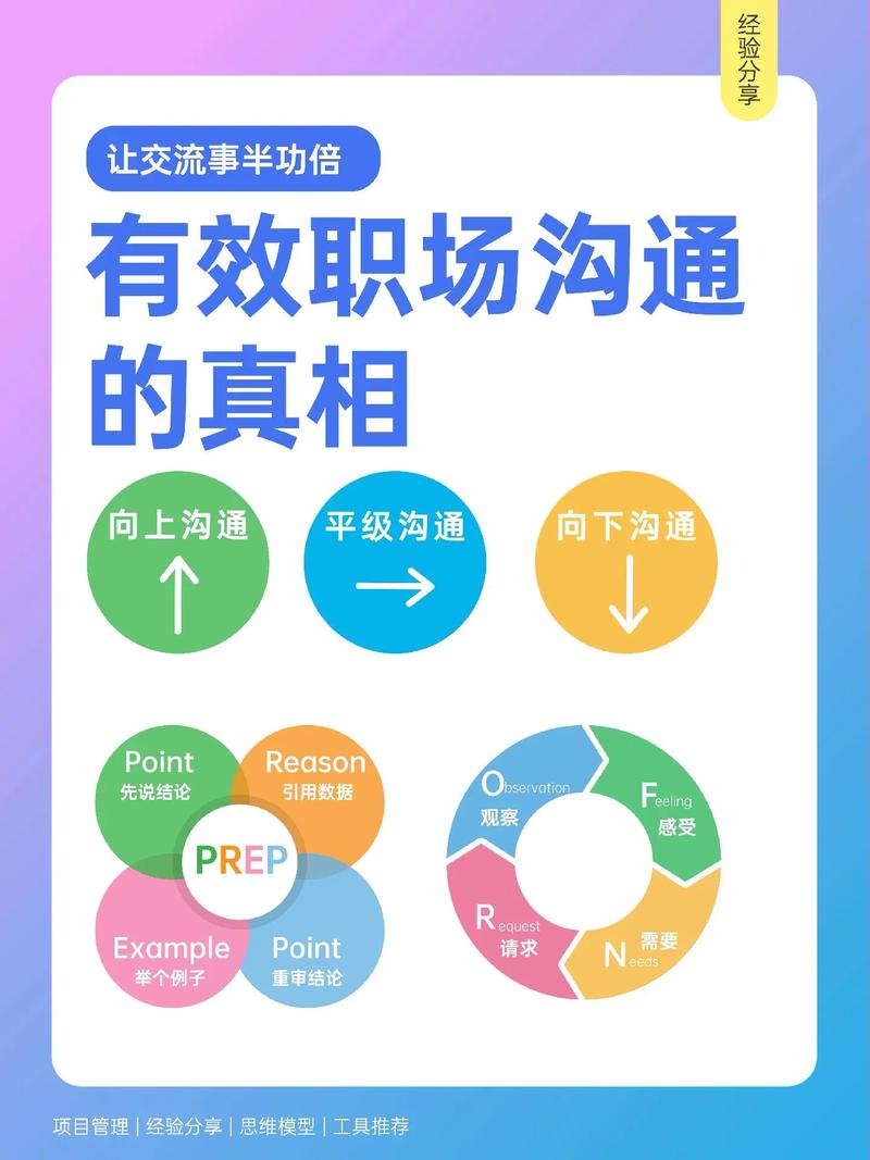 商务沟通与谈判技巧，商务沟通与谈判技巧张强-图3