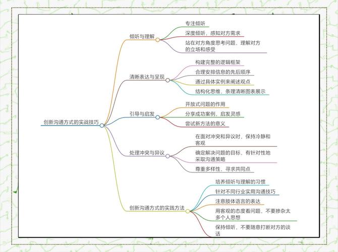 如何有效提升沟通技巧实训效果？-图3
