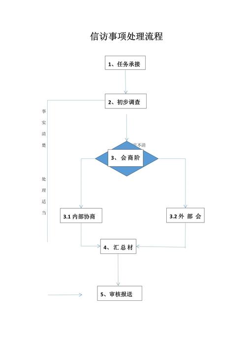 老信访户 技巧，老信访户处理-图1