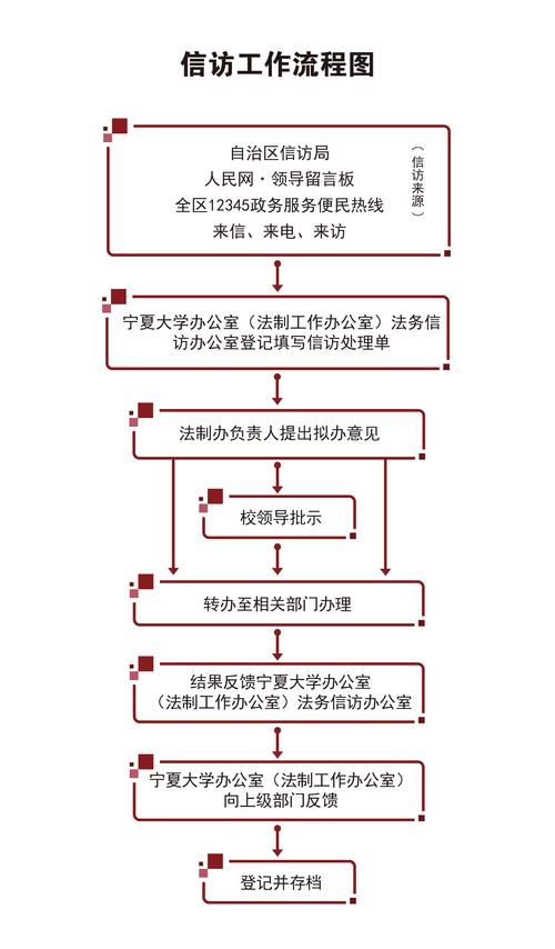 老信访户 技巧，老信访户处理-图3