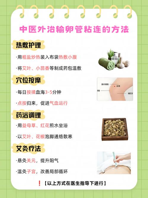 妇科治疗拓展技巧-图1