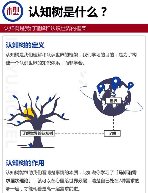 智慧树技巧，智慧树教程-图1