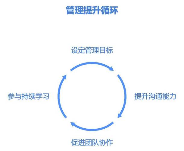 团队沟通的技巧，团队沟通的技巧中不包含-图2