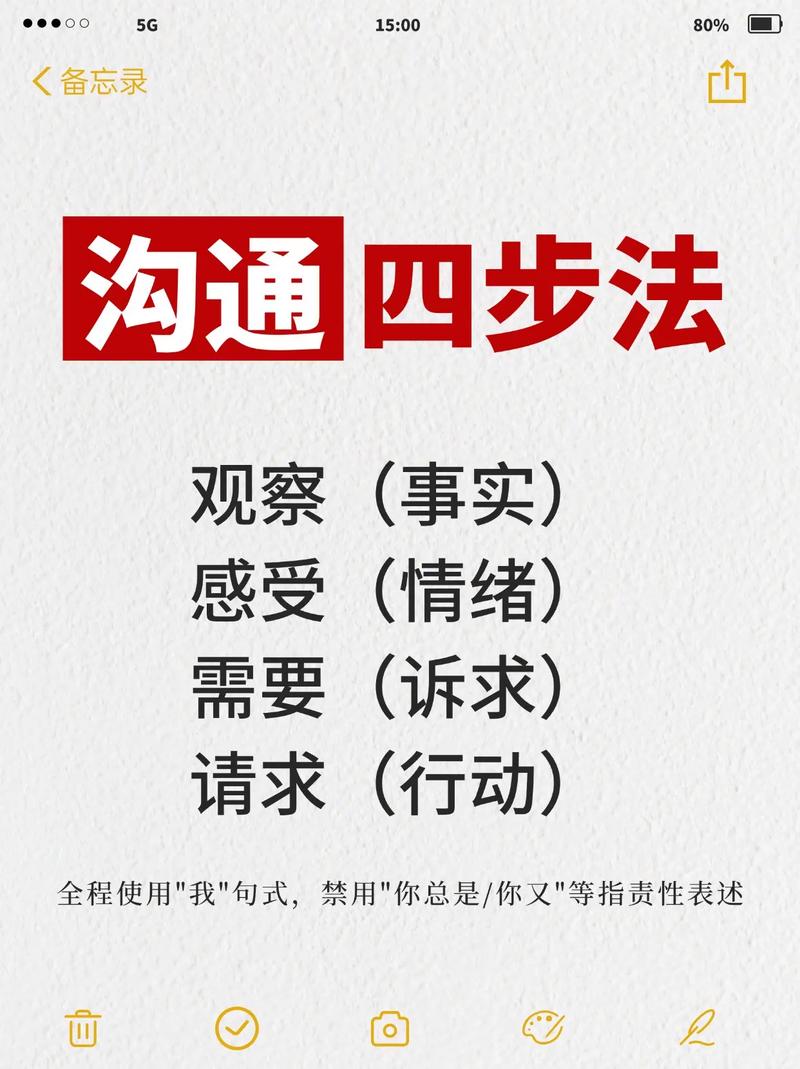 团队沟通的技巧，团队沟通的技巧中不包含-图3