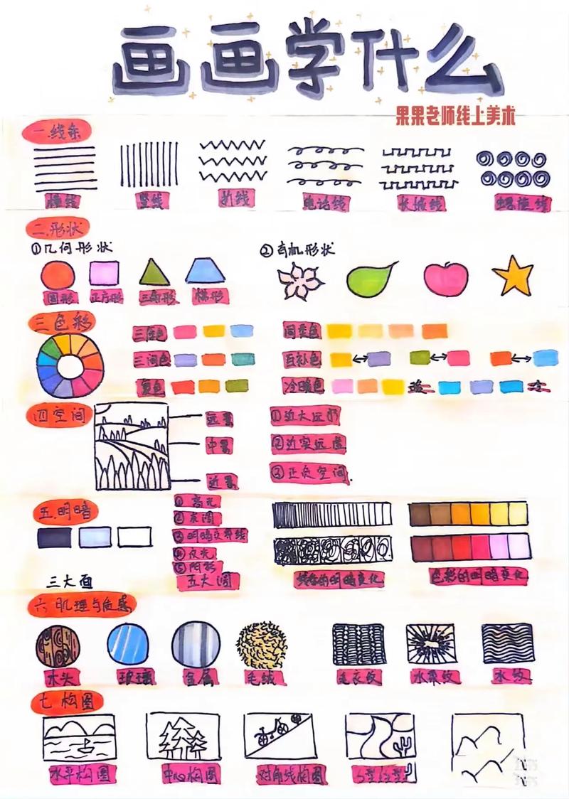 少儿美术构图技巧有哪些？-图3