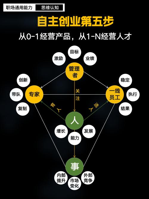 创业创意图，创业创意图表-图1