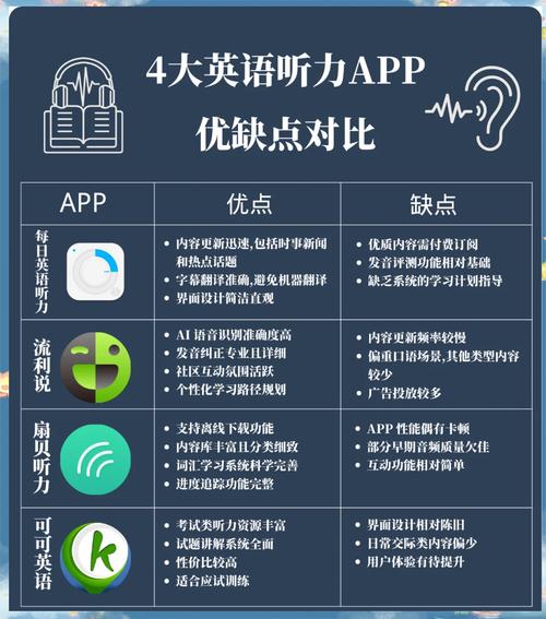 英语听力技巧总结，免费英语跟读软件-图2