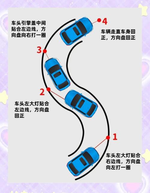 科目二转弯看点位置怎么找？-图2