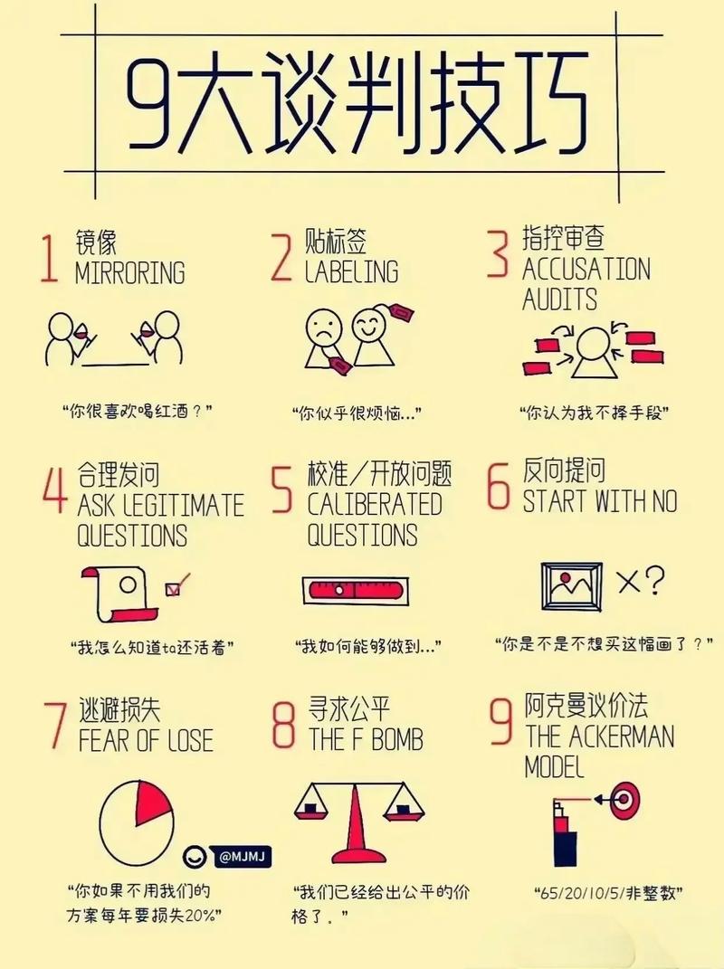 会议公司谈判技巧有哪些？-图1