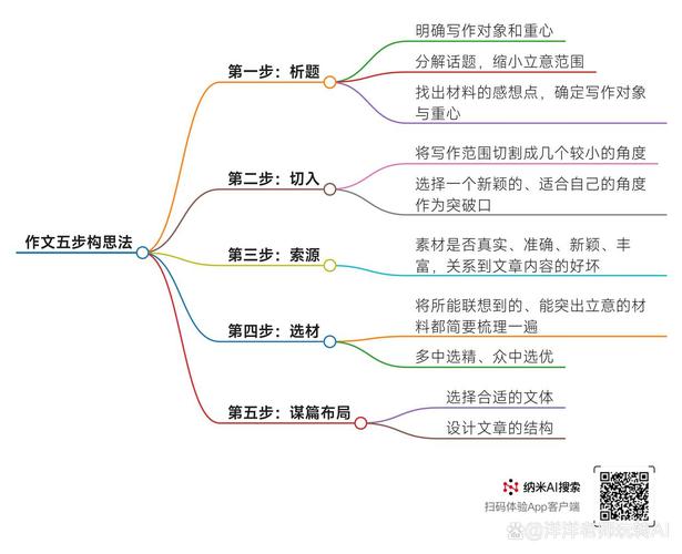 鉴赏文章构思技巧,鉴赏文章构思技巧有哪些-图1 鉴赏文章构思技巧,鉴赏文章构思技巧有哪些-图1