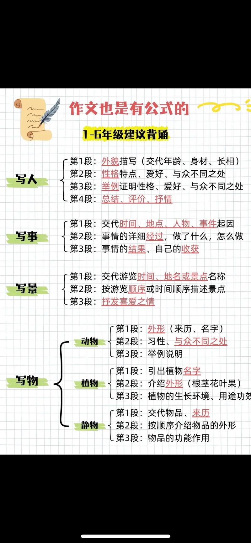 小学作文结构技巧,小学作文结构技巧和方法-图3 小学作文结构技巧,小学作文结构技巧和方法-图3