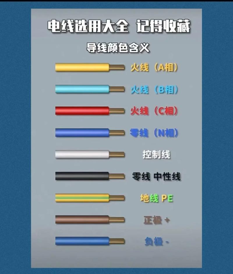 销售电线技巧，销售电线技巧有哪些-图2