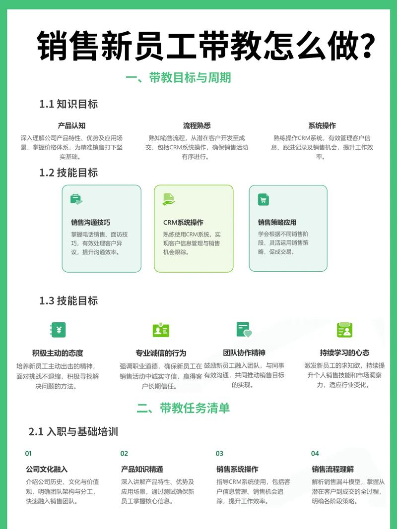 员工连带技巧具体指哪些？-图1