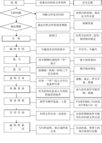 资料归档整理技巧有哪些？-图2