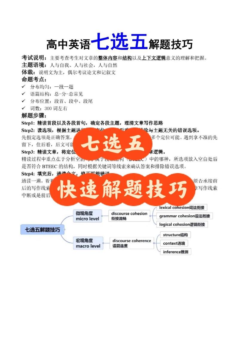 高一英语七选五有哪些实用技巧？-图1