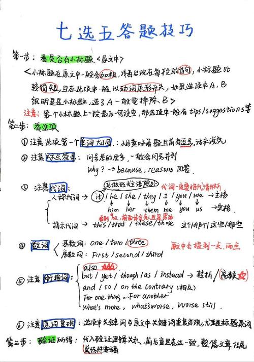 高一英语七选五有哪些实用技巧？-图3