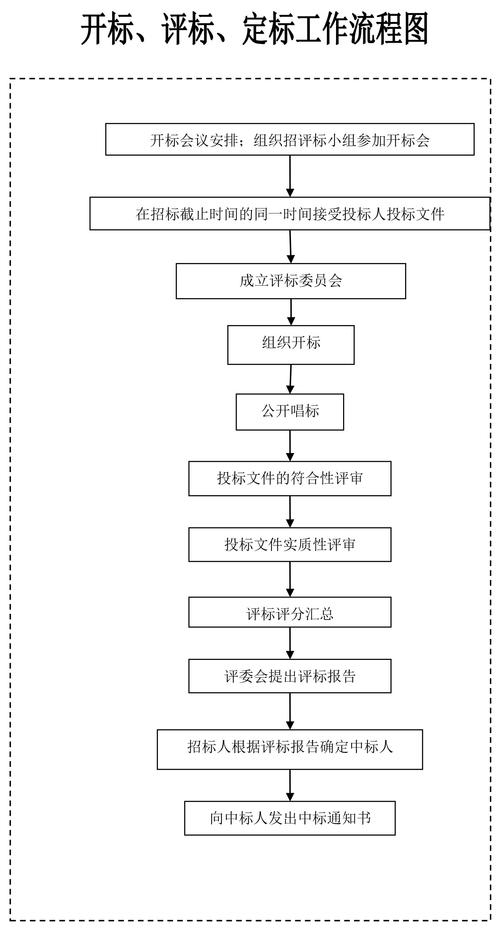 开标后还有哪些投标技巧可用?-图2 开标后还有哪些投标技巧可用?-图2
