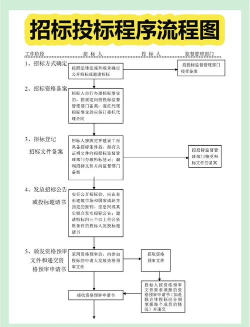 开标后还有哪些投标技巧可用?-图1 开标后还有哪些投标技巧可用?-图1