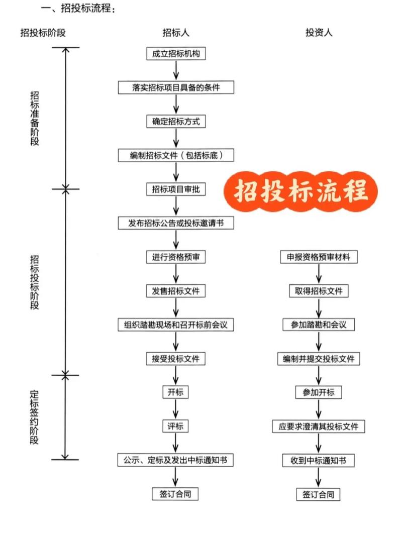开标后还有哪些投标技巧可用?-图3 开标后还有哪些投标技巧可用?-图3