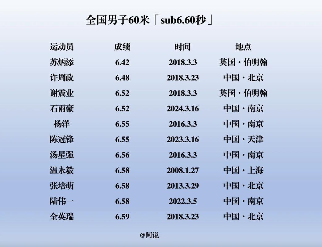 60米跑技巧，60米跑步技巧-图3