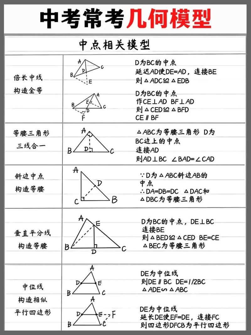 初中几何题解题技巧-图3 初中几何题解题技巧-图3