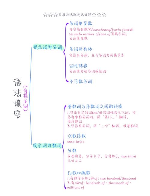 英语高考语法填空技巧，英语高考语法填空技巧总结-图1