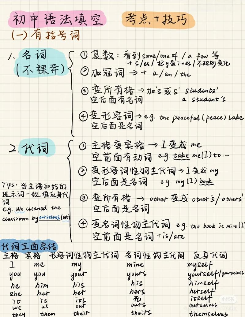 英语高考语法填空技巧，英语高考语法填空技巧总结-图3