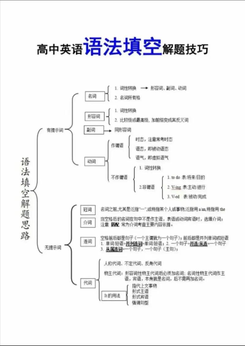 英语高考语法填空技巧，英语高考语法填空技巧总结-图2