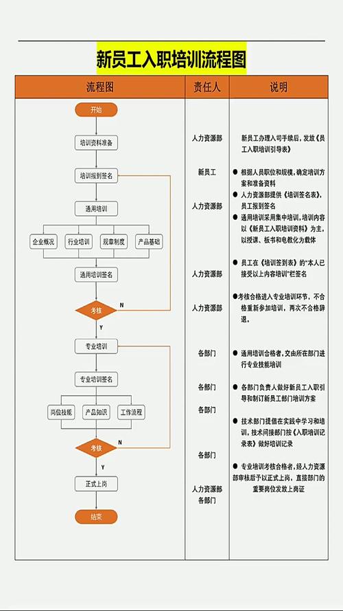 新员工入职培训技巧，新员工入职培训技巧有哪些-图1
