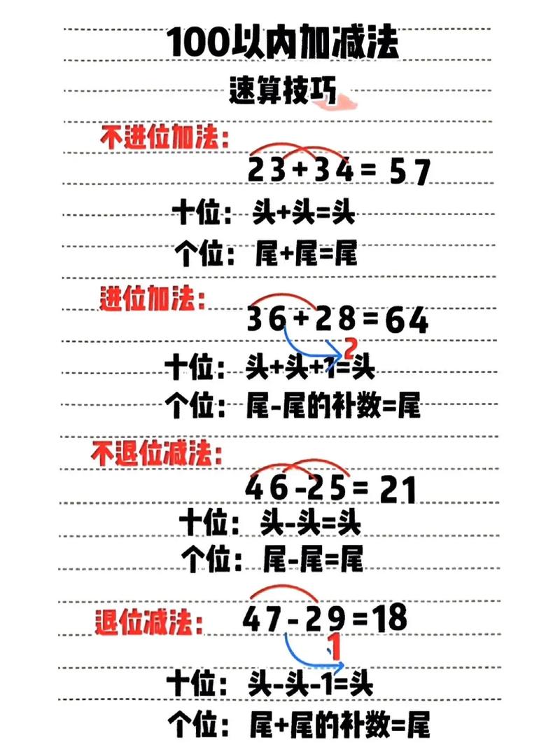 100以内口算技巧有哪些？-图2