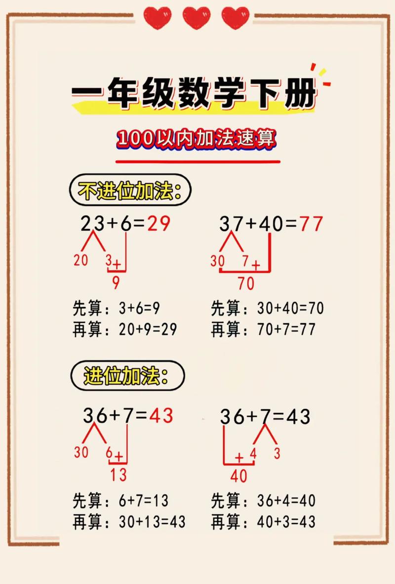100以内口算技巧有哪些？-图3